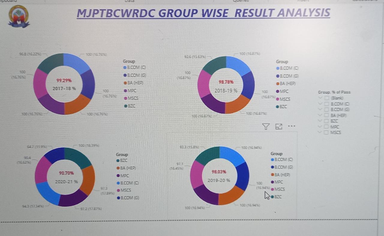 result analysis